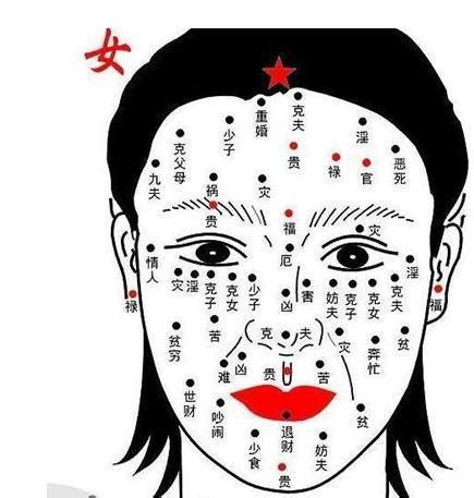 眉頭紋面相|面相特徵看女生好命嗎？痣、法令紋、眉毛解析